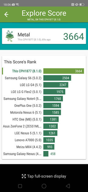 Benchmarks