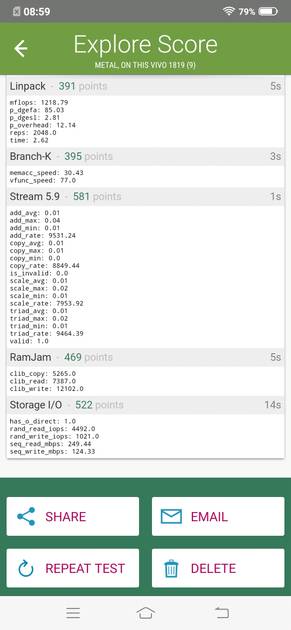 Linpack Benchmark