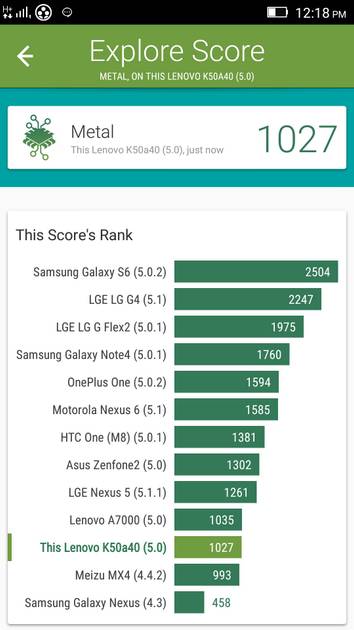 Benchmarks