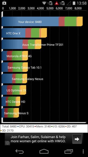 Benchmarks