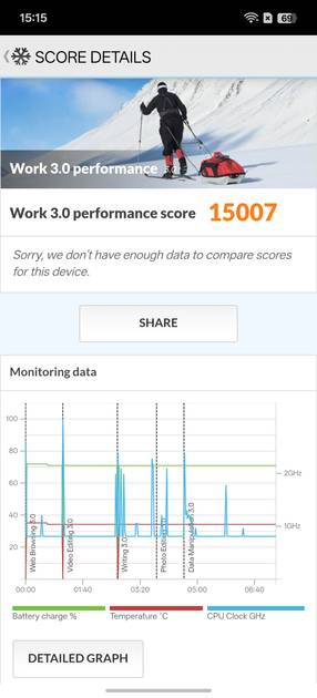 PC Mark Performance