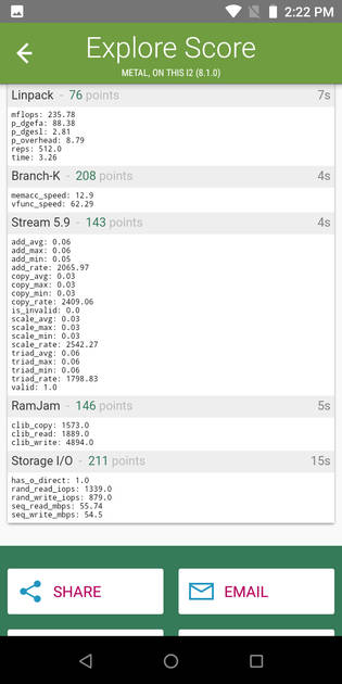 Benchmarks