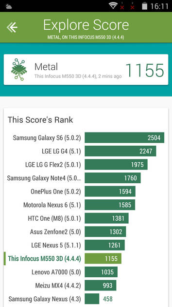 benchmarks