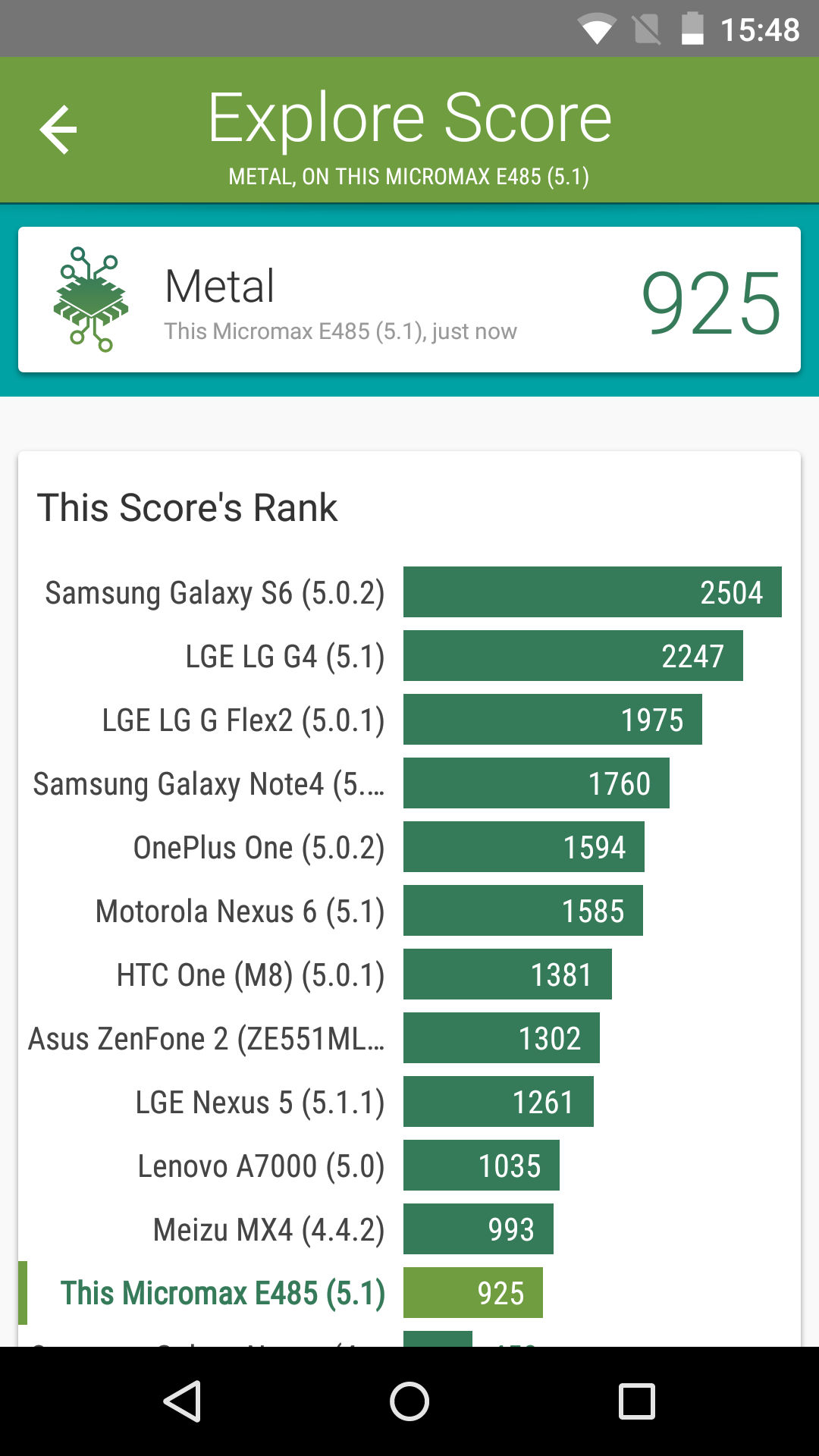 Benchmarks