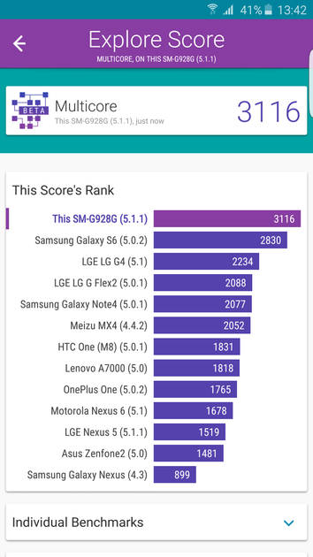 Benchmarks