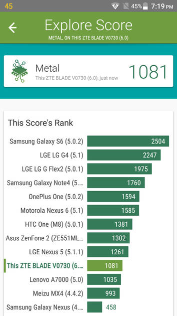 benchmarks