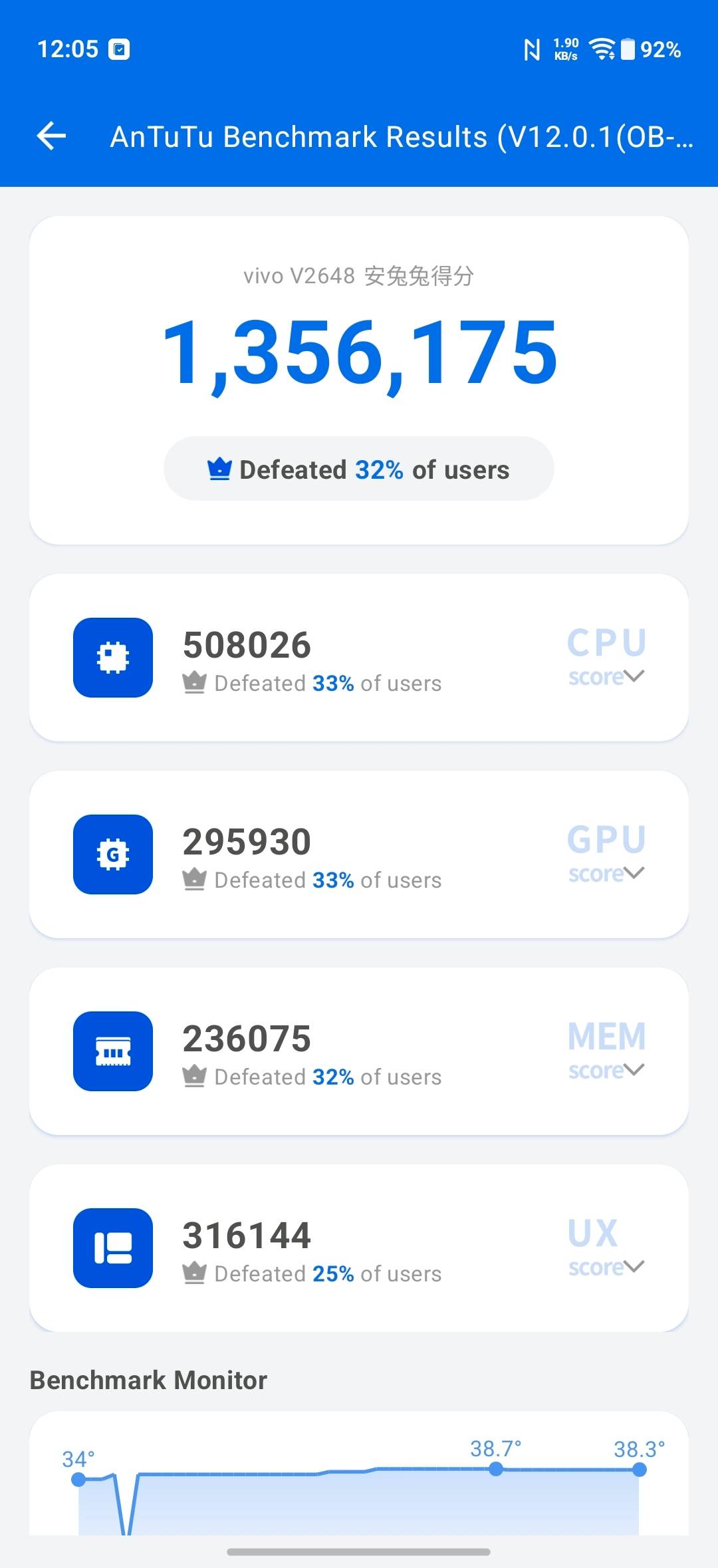 Vivo