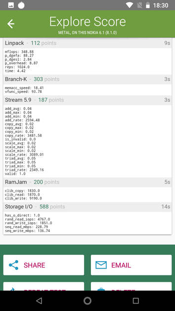 benchmarks