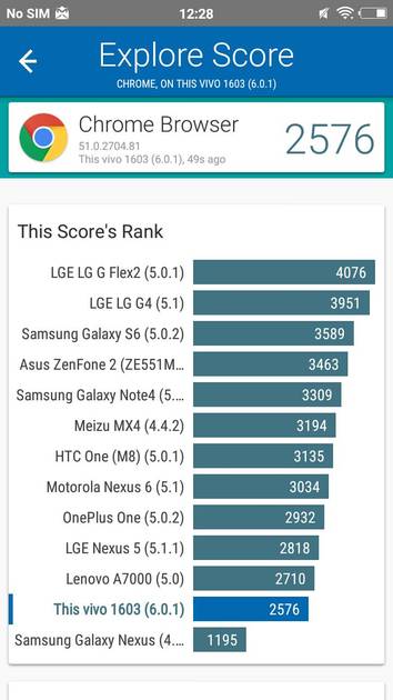 Benchmarks