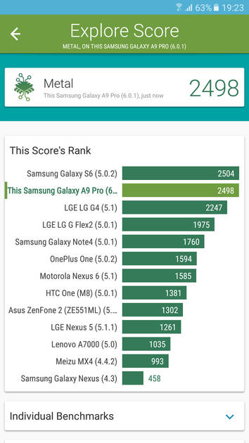 Benchmarks