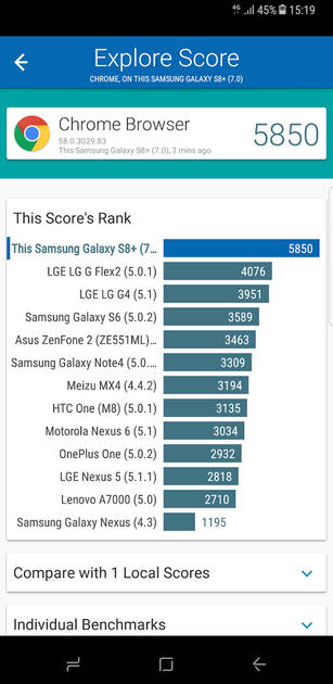 Benchmarks