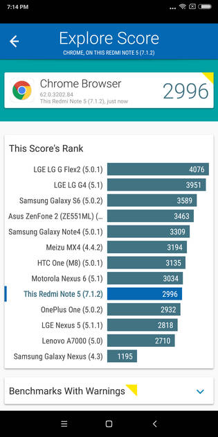 Benchmarks