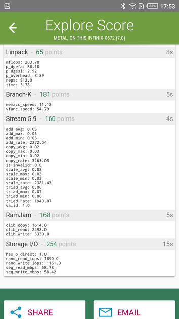 Benchmarks