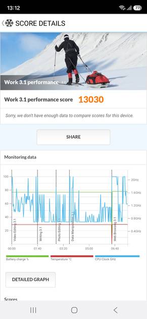 PC Mark Performance