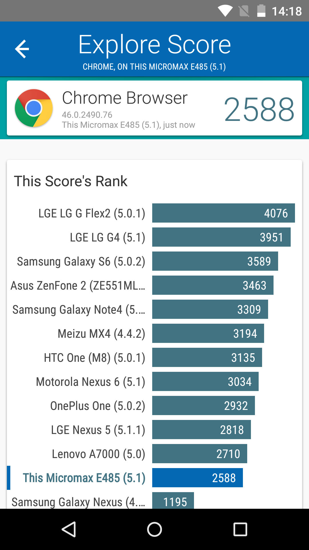 Benchmarks