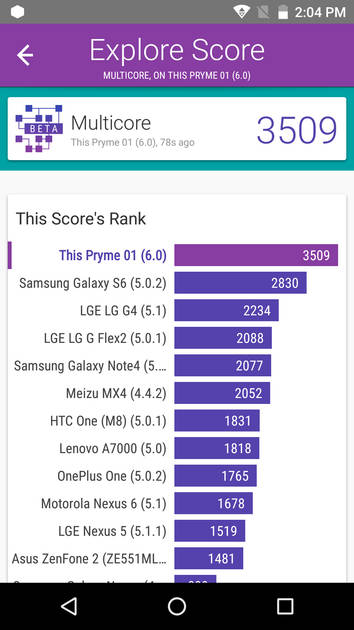 Benchmarks