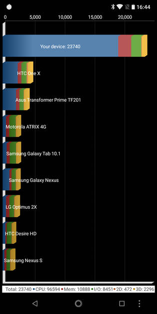 benchmarks