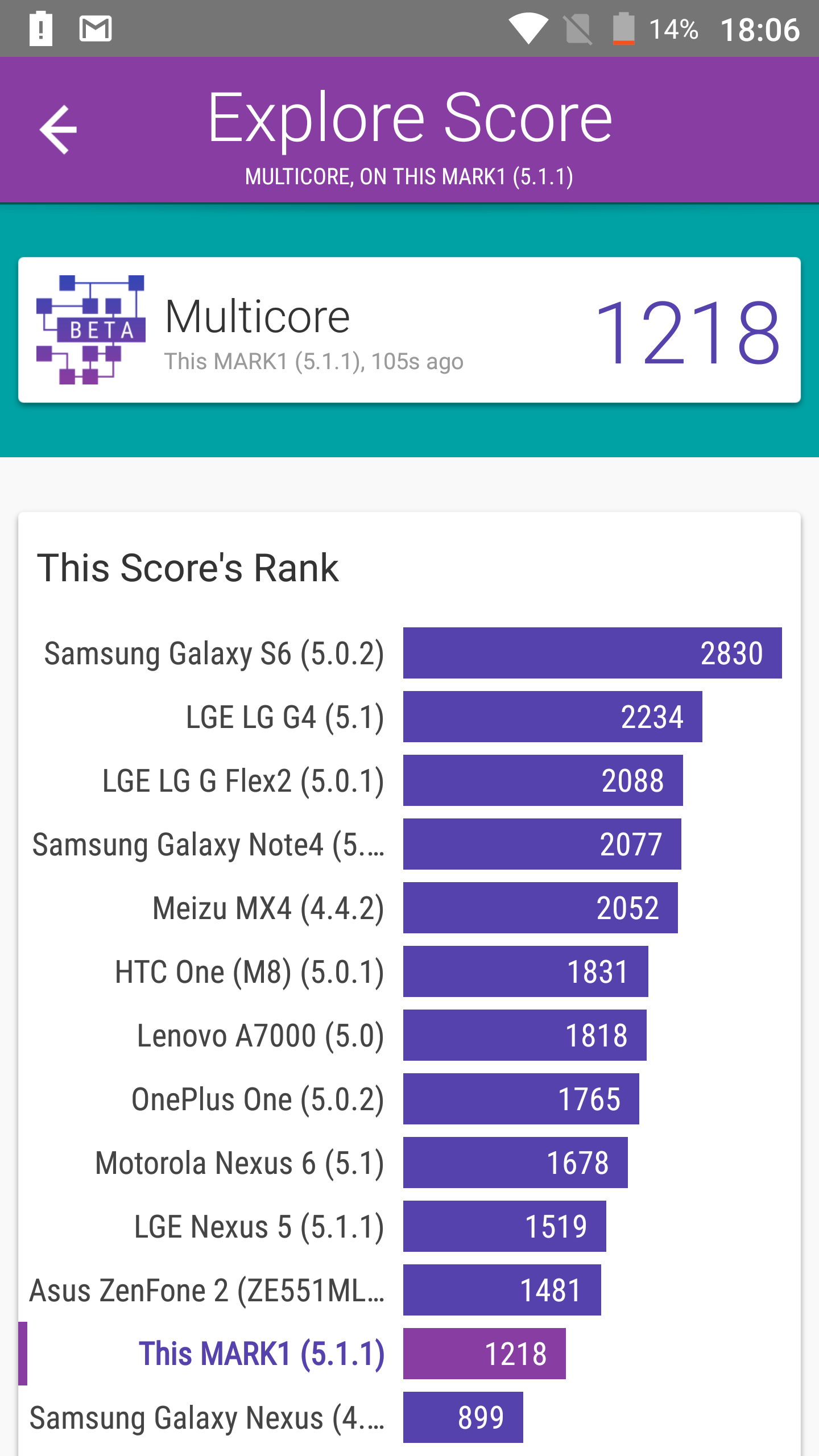 Benchmarks