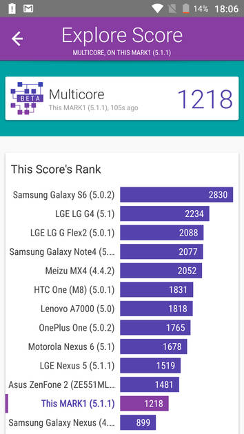 benchmarks