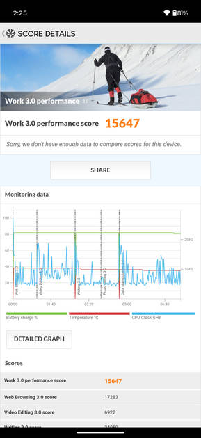 Benchmarks