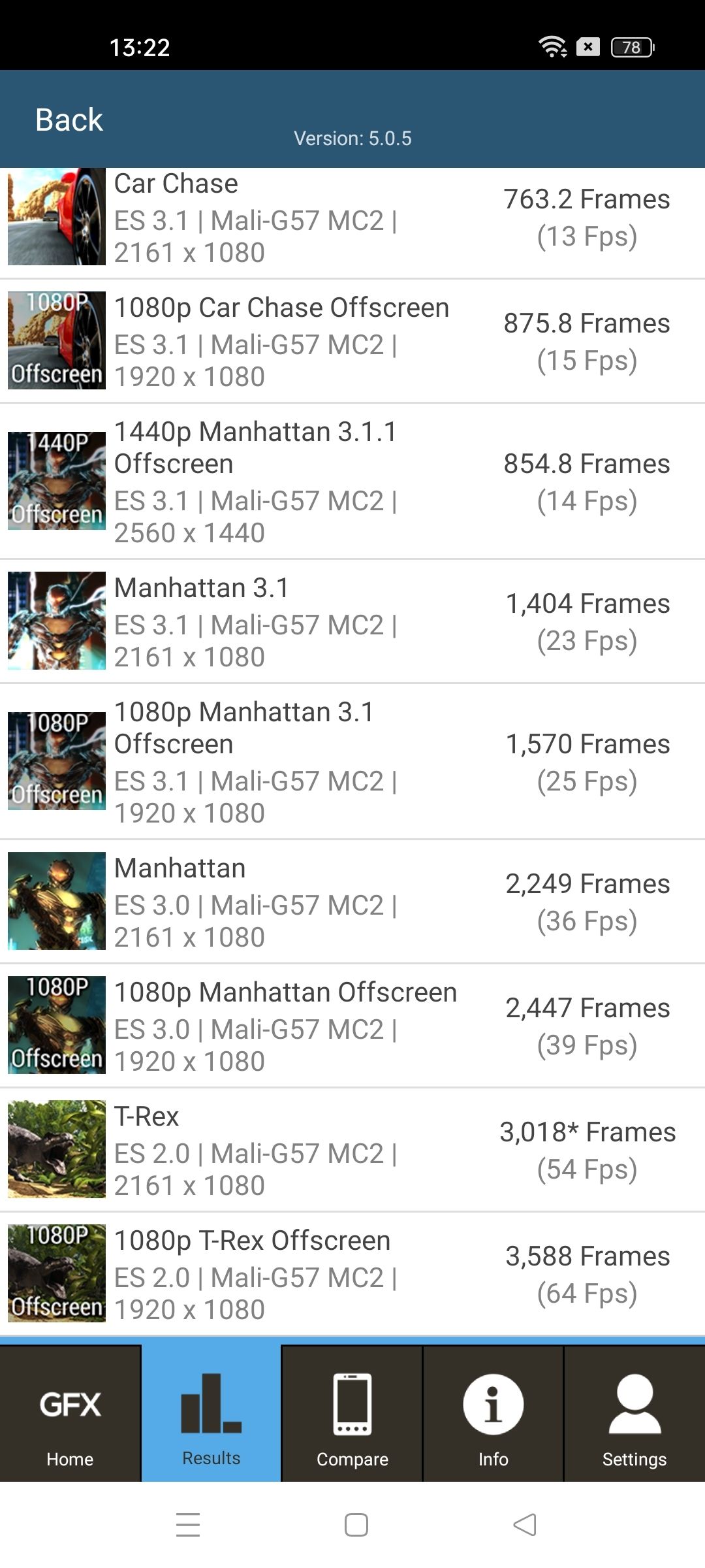 Benchmarks