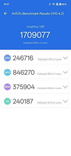 Benchmarks
