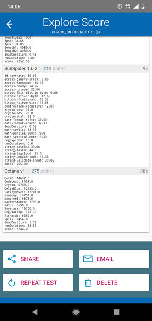 Benchmarks
