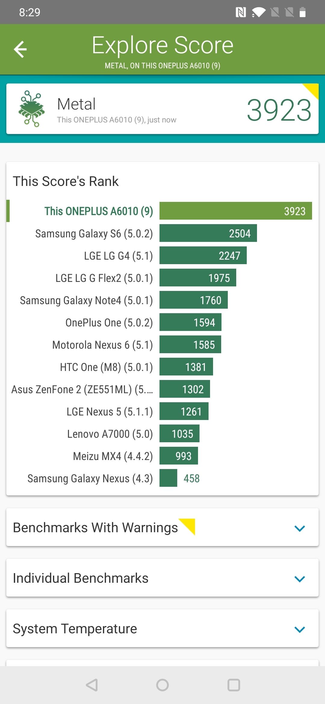 Benchmarks