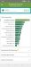 Benchmarks