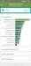 Benchmarks