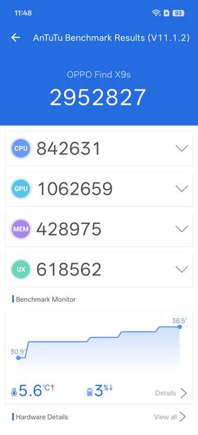 Benchmarks