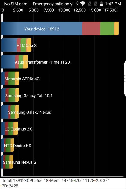 Benchmarks