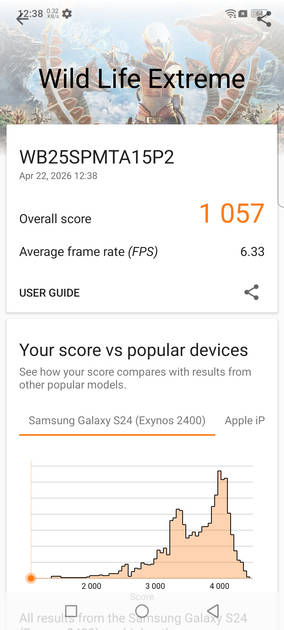 benchmarks