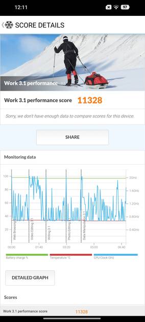 PC Mark Performance