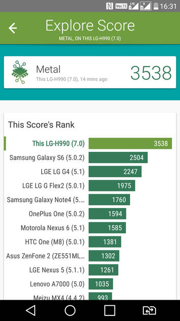 Benchmarks