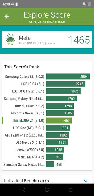 Benchmarks