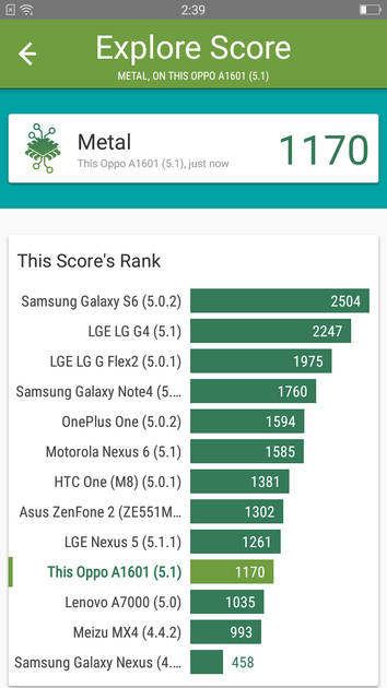 Benchmarks