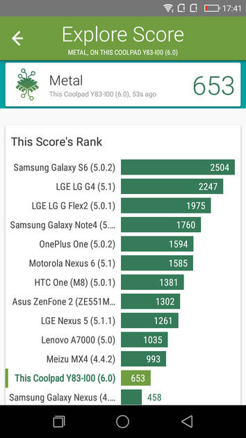 Benchmarks