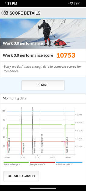 PC Mark Performance
