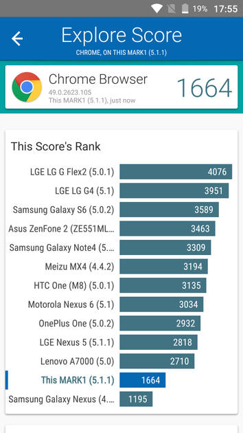 benchmarks