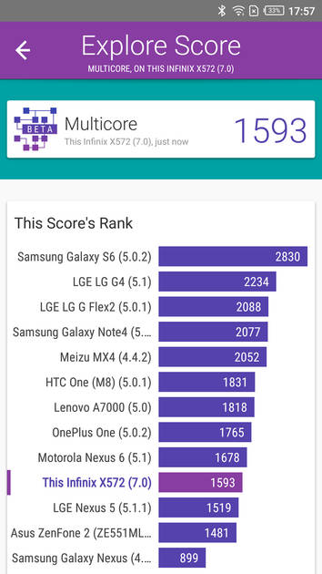 Benchmarks