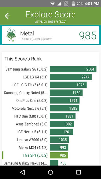 Benchmarks