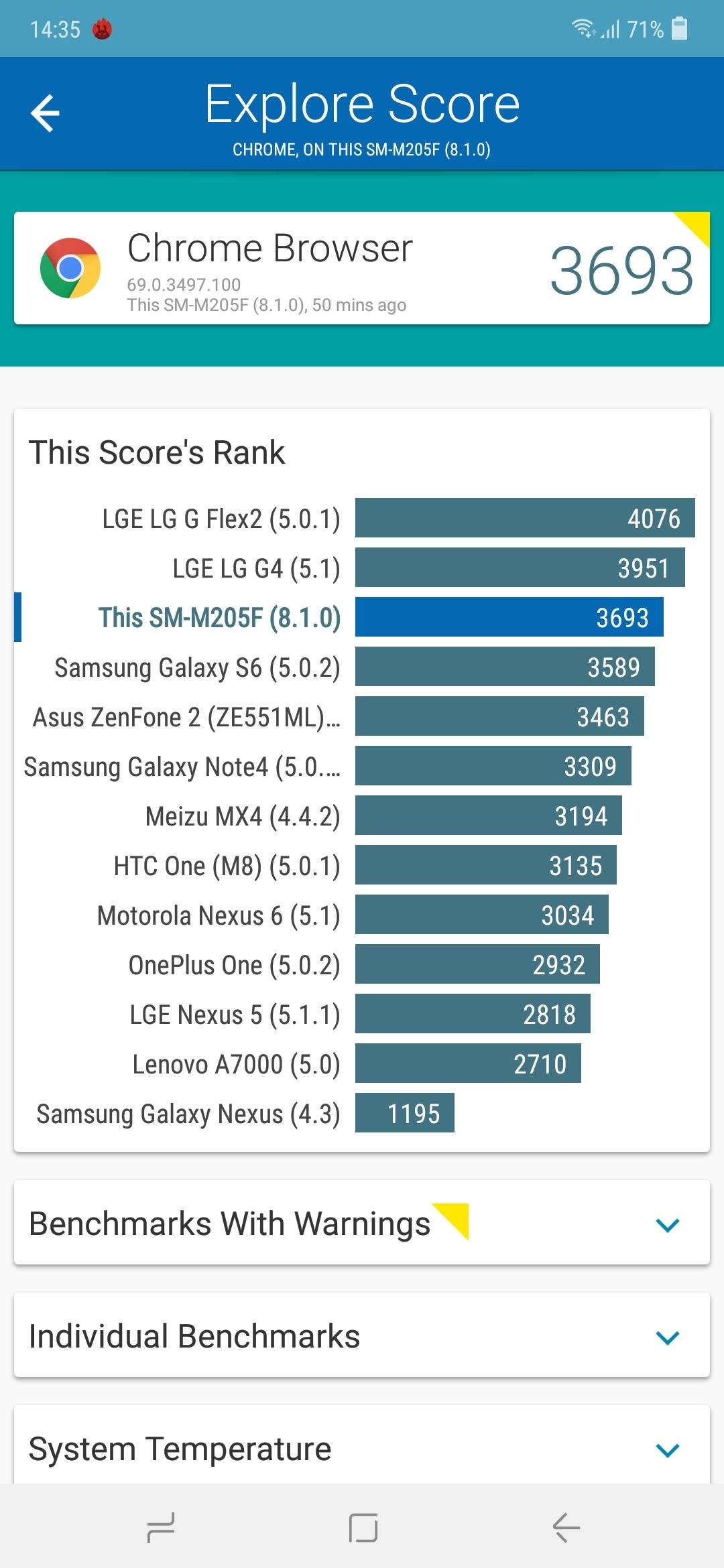 Benchmarks