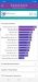 Benchmarks