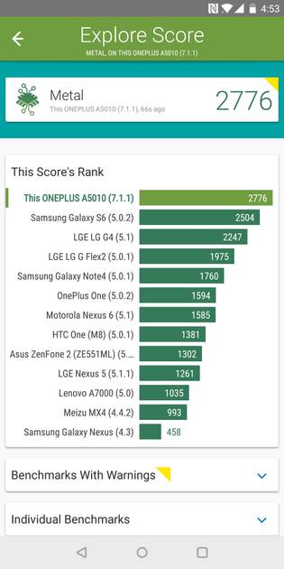 Benchmarks