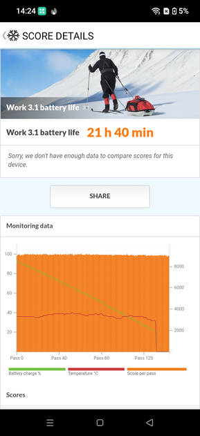 Benchmarks