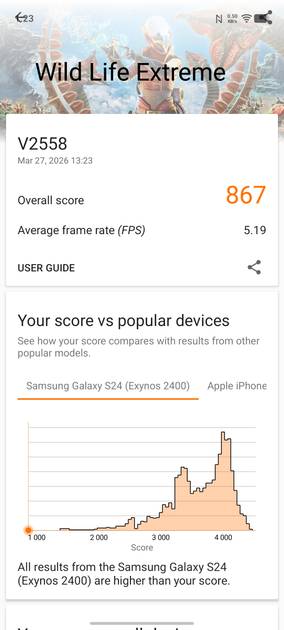 Benchmarks