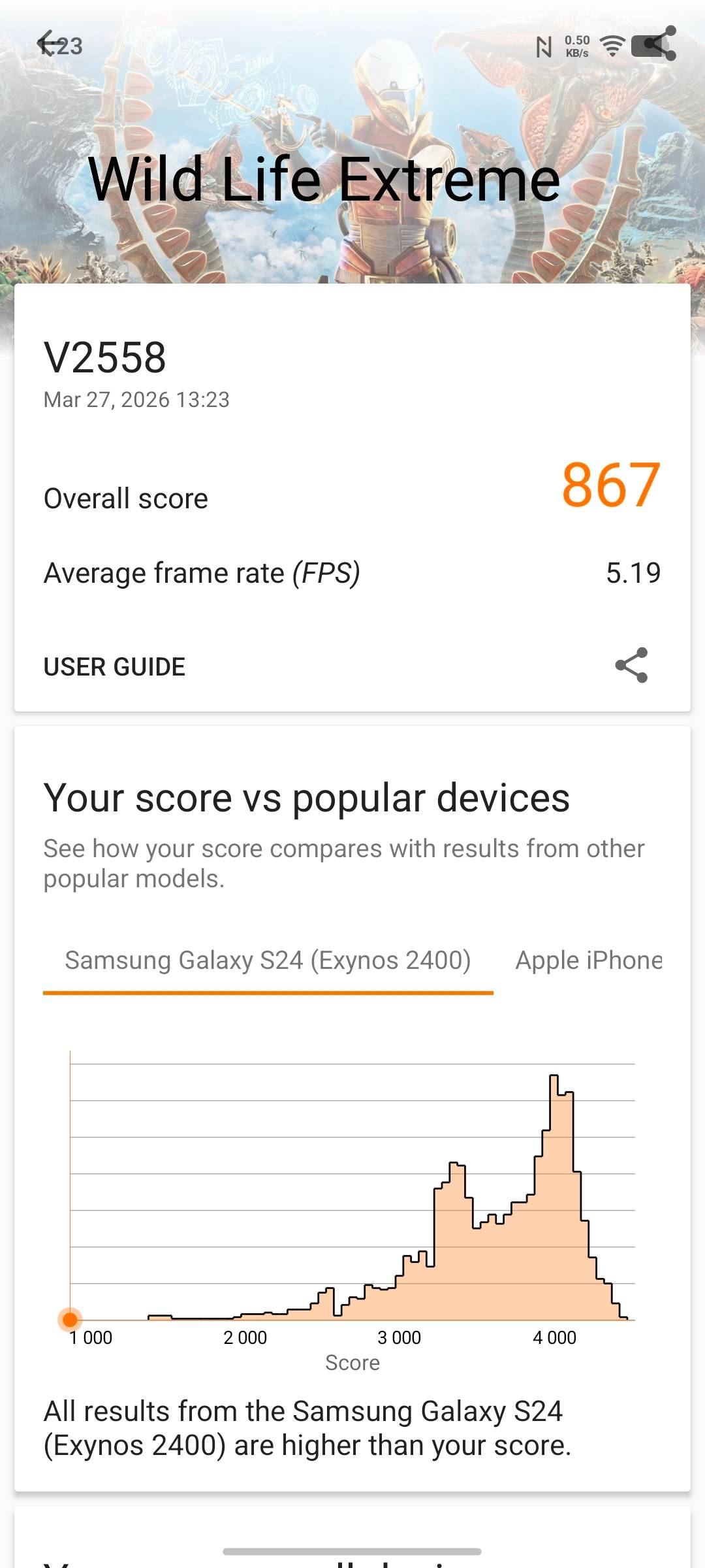 vivo