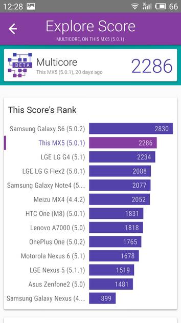 Benchmarks