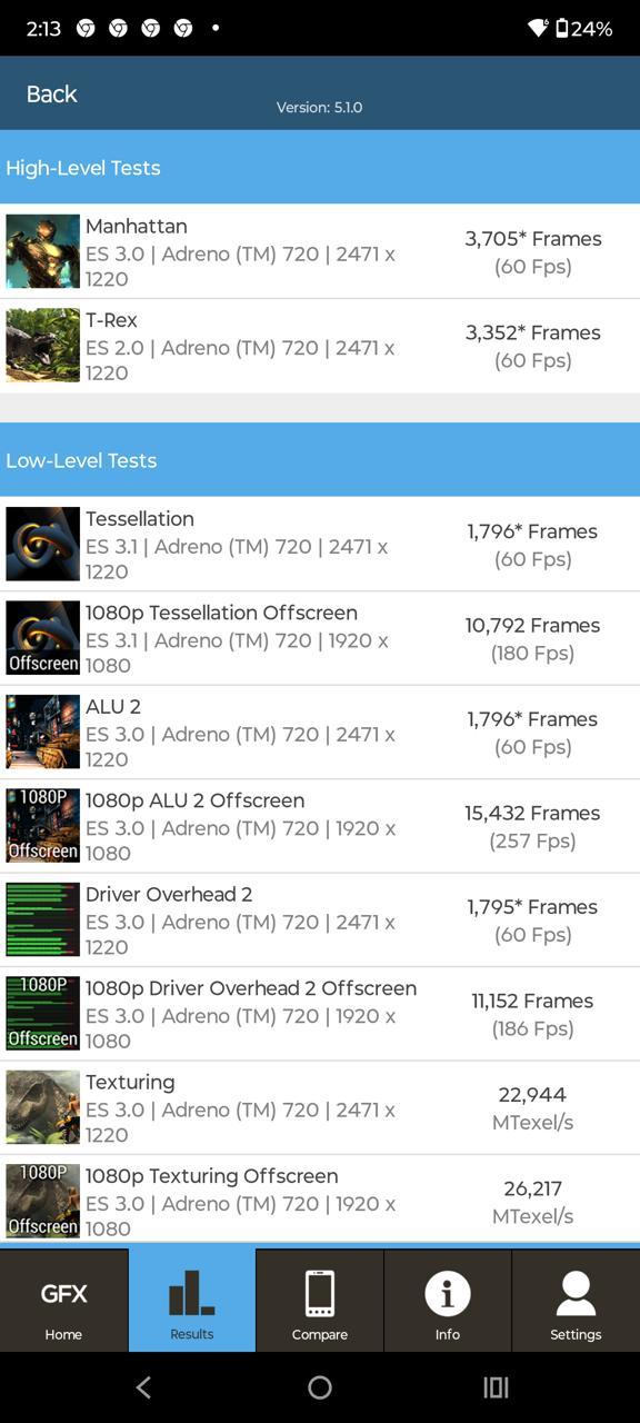 Benchmarks